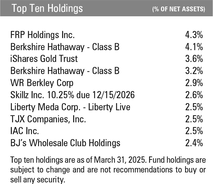 Capital Fund - top ten holdings Q1 2025