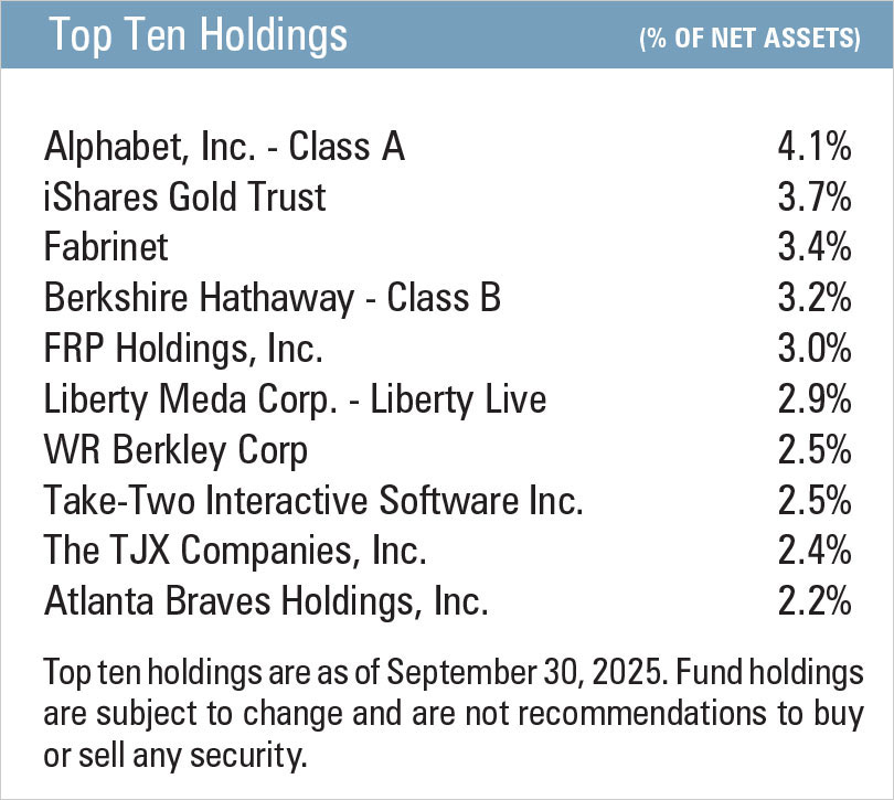 Capital Fund - Top 10 Holdings 3Q 2025