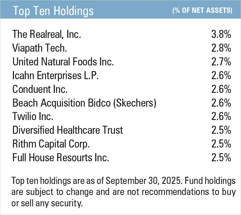 Income Fund - Top 10 Holdings 3Q 2025