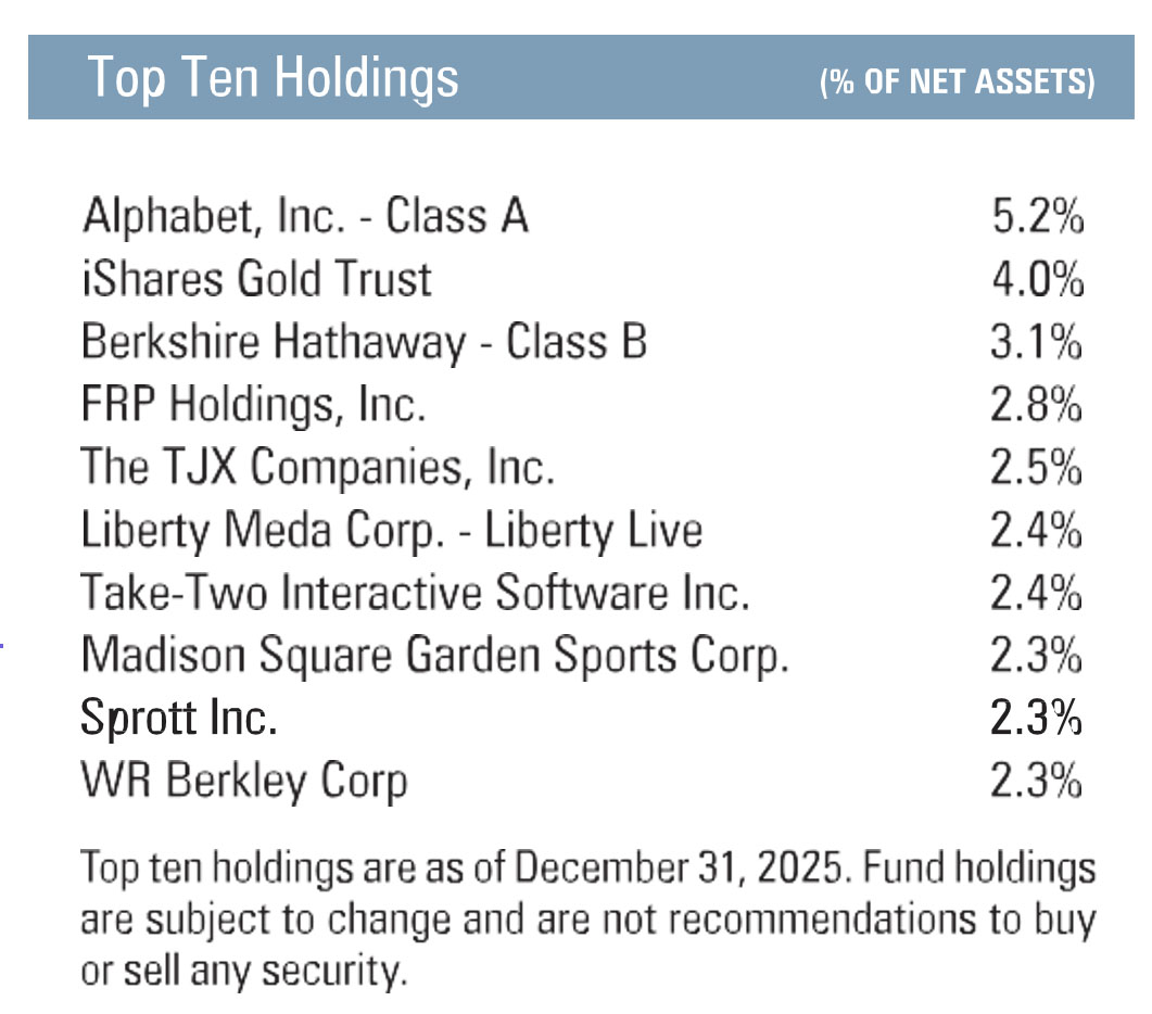 Capital Fund - Top 10 Holdings 4Q 2025