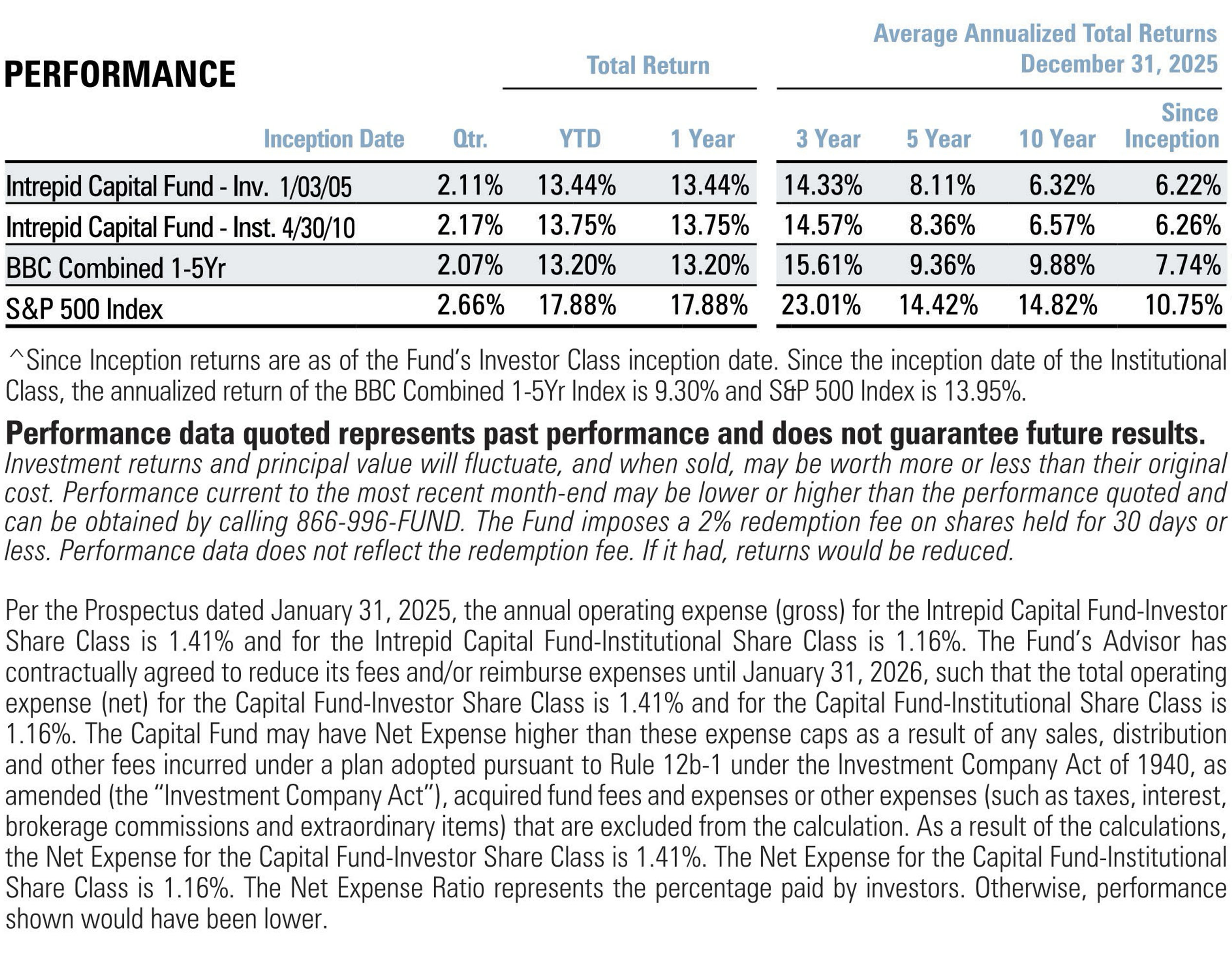 Capital Fund - Performance 4Q 2025