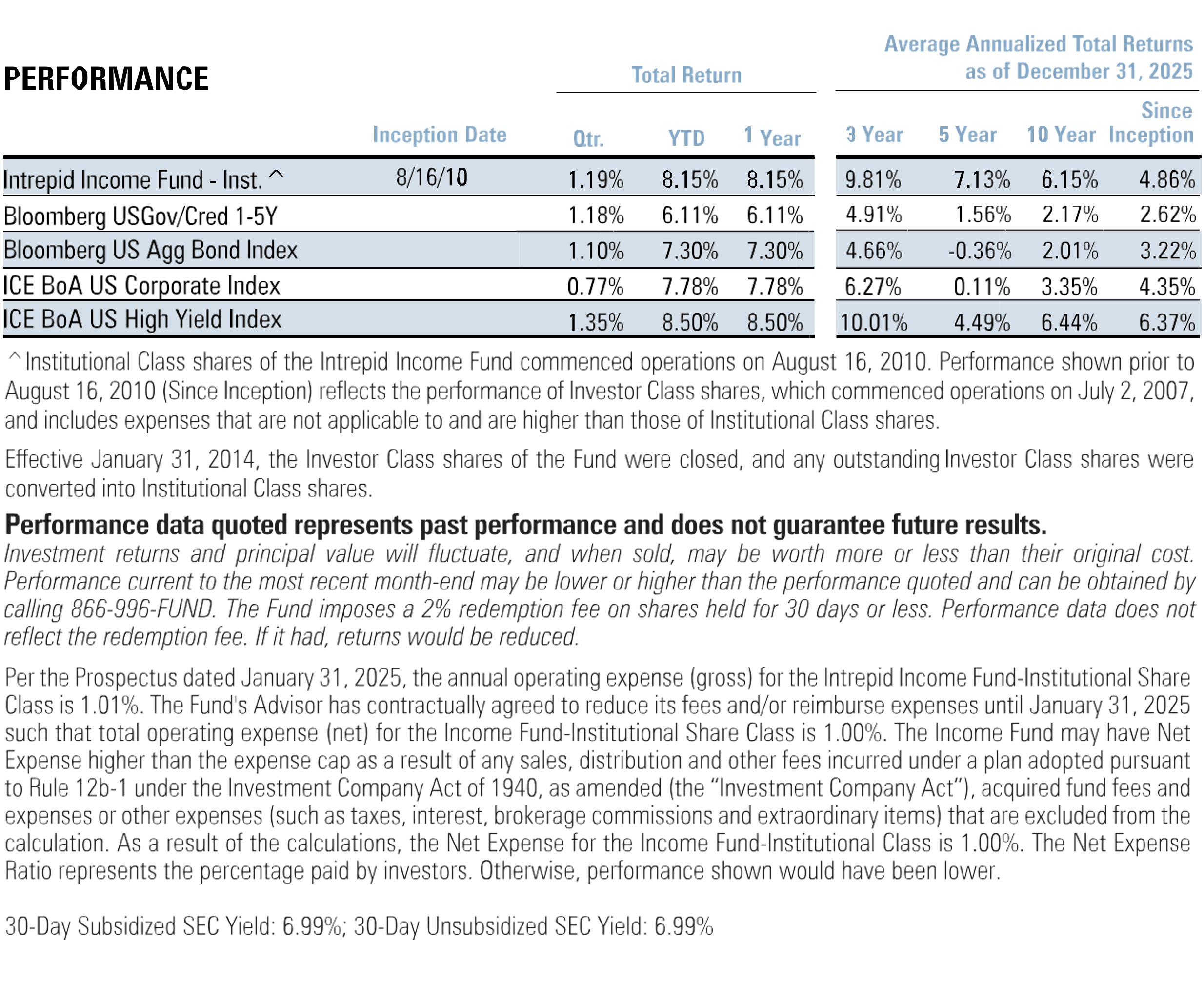 Income Fund - Performance 4Q 2025